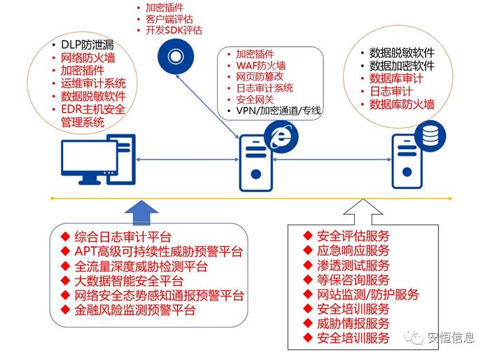 一文看懂《个人金融信息保护技术规范》