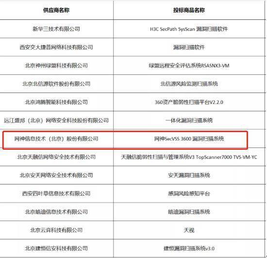 奇安信四大核心产品全线入围2021年央采安全软件协议采购，网络安全国产化进程再提速