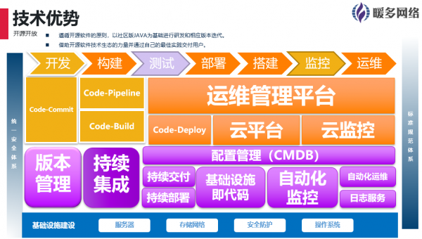 暖多网络 助力企业数字化转型的安全护航者
